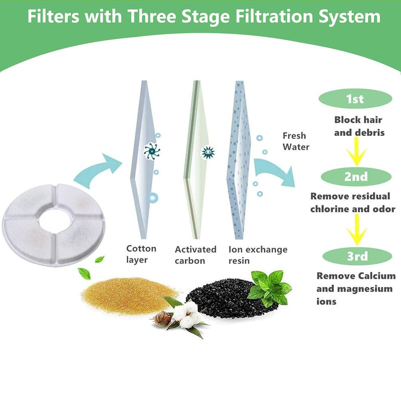 ITidyHome 16 Pack Cat Water Fountain Filters of Pet Fountain Replacement Filter,for most 81oz/2.4L Automatic Pet Cat Dog Water Fountain Dispenser - Image 4